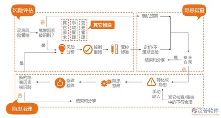 化工項(xiàng)目管理軟件的選擇與價(jià)值 從高效協(xié)同到長效收益