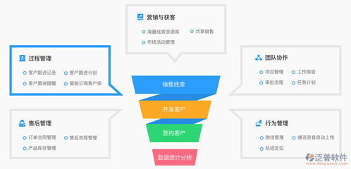 工程項目客戶信息管理軟件 提升銷售效能的關(guān)鍵利器